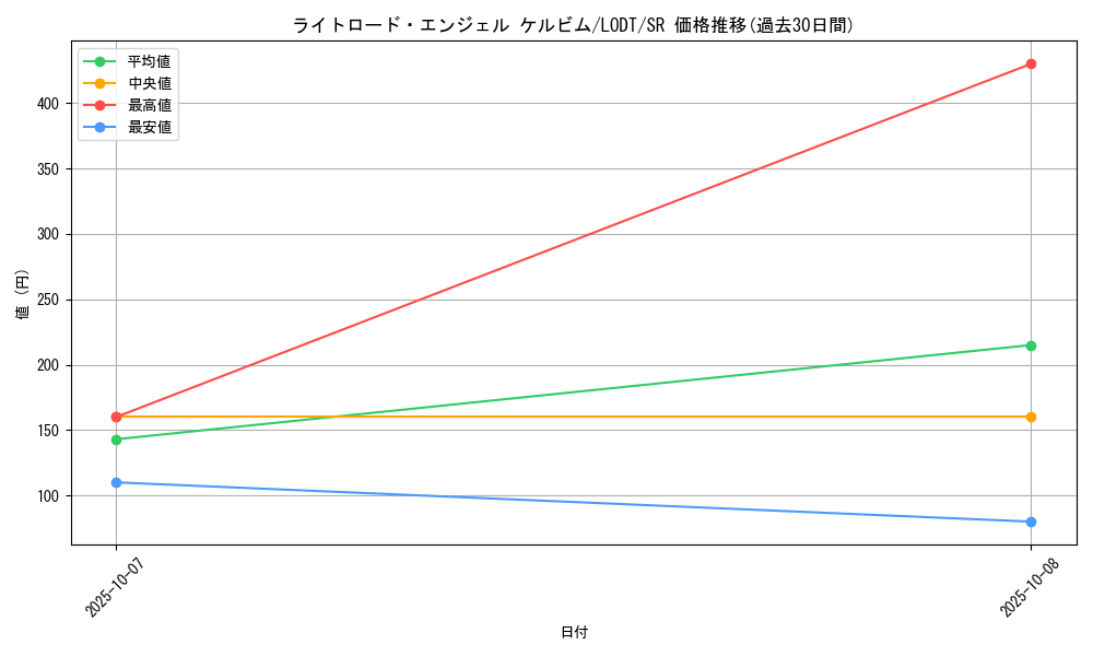 card_10512_series_24273_rarity_3_graph