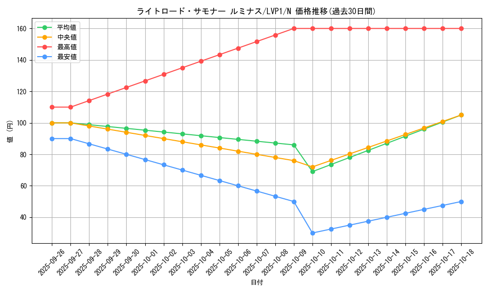 card_10513_series_11205_rarity_1_graph
