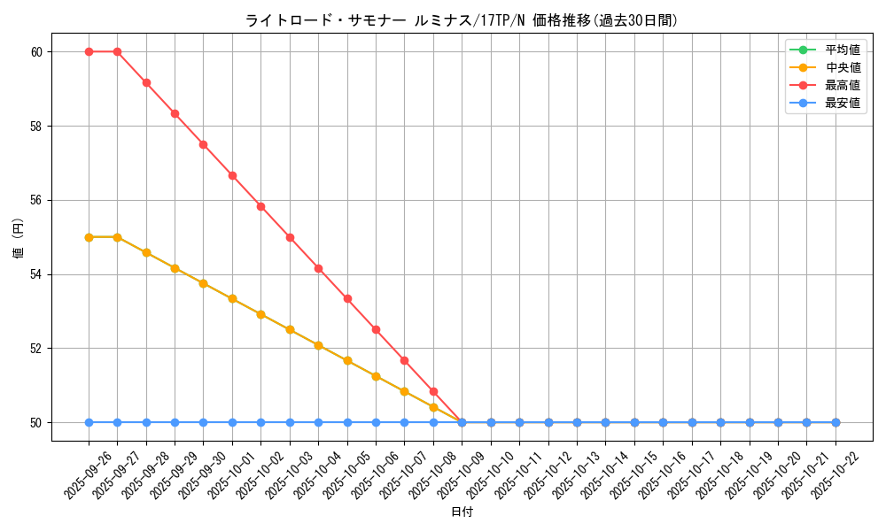 card_10513_series_16872_rarity_1_graph