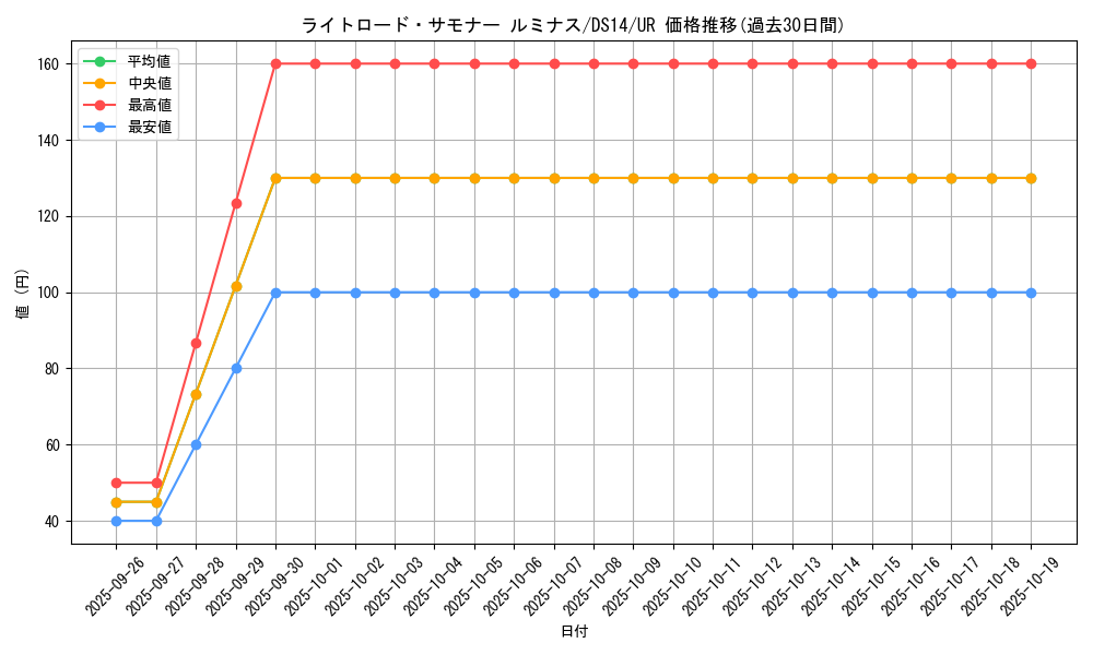 card_10513_series_17175_rarity_7_graph