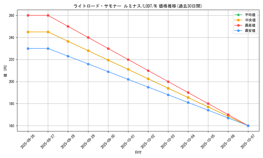 card_10513_series_24273_rarity_1_graph