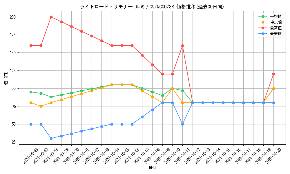 card_10513_series_2798_rarity_3_graph