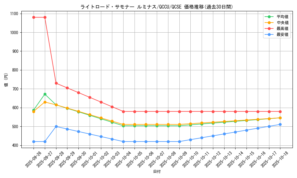 card_10513_series_2798_rarity_408_graph