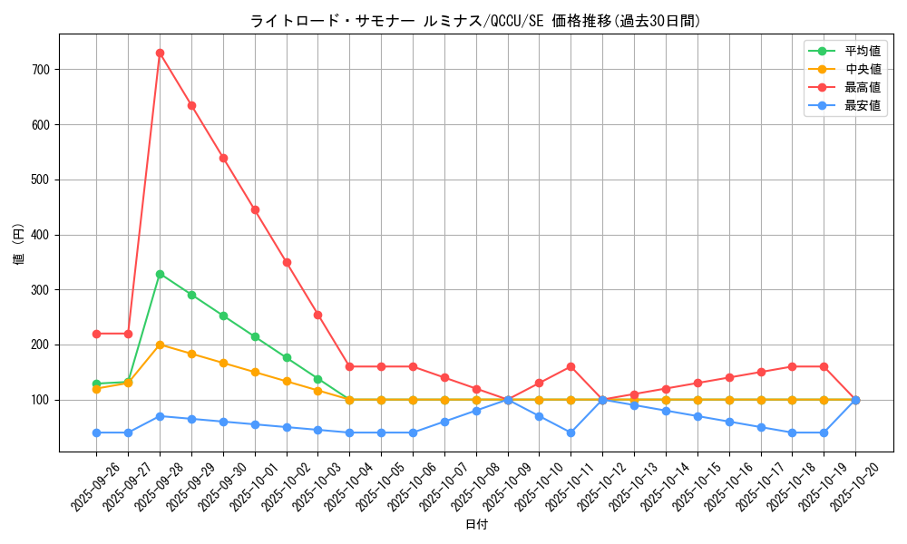 card_10513_series_2798_rarity_5_graph