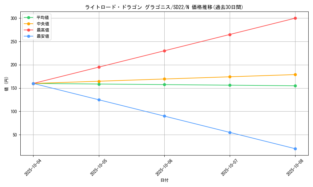 card_10514_series_19145_rarity_1_graph