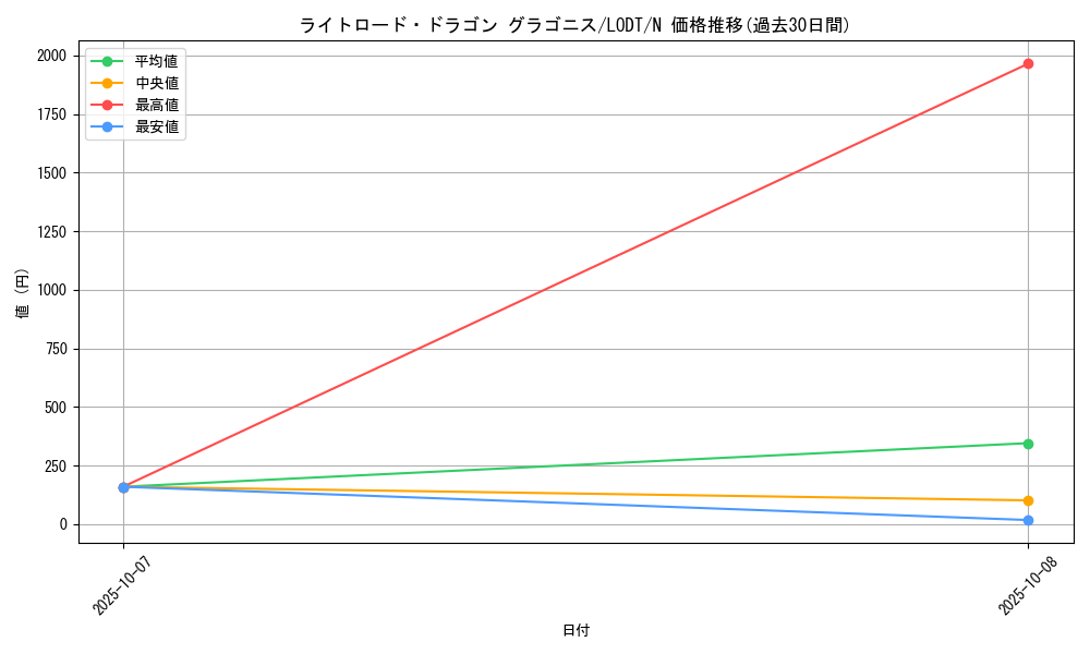 card_10514_series_24273_rarity_1_graph