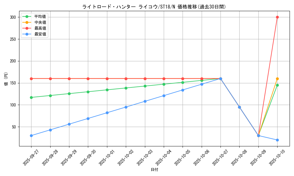 card_10515_series_10672_rarity_1_graph