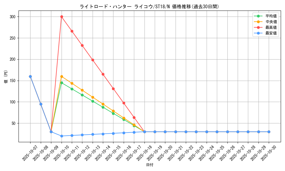 card_10515_series_10672_rarity_1_graph