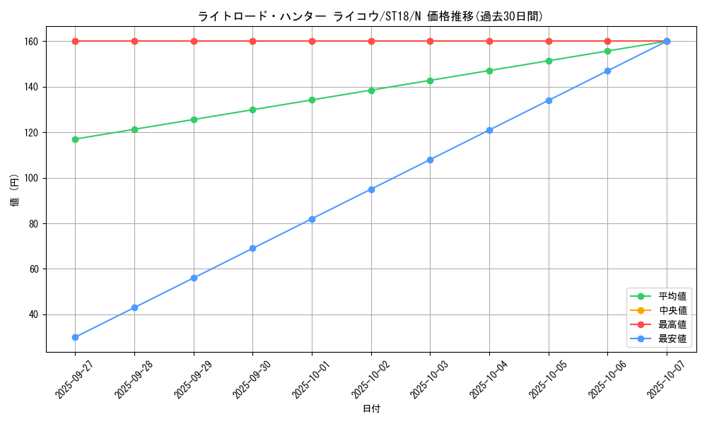 card_10515_series_10672_rarity_1_graph