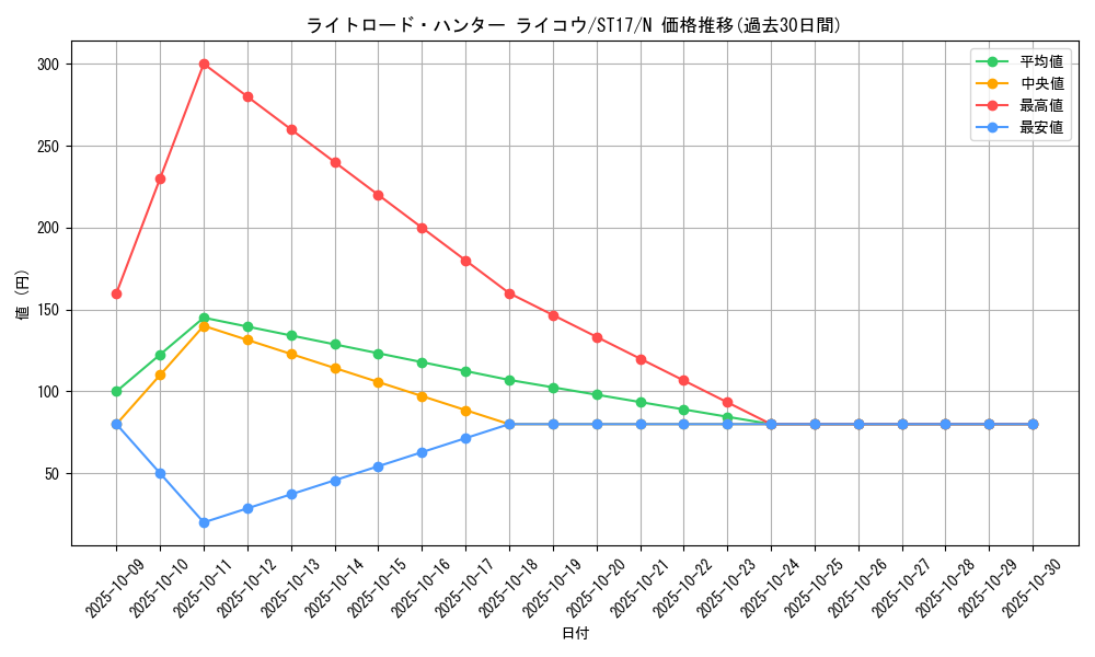 card_10515_series_12185_rarity_1_graph