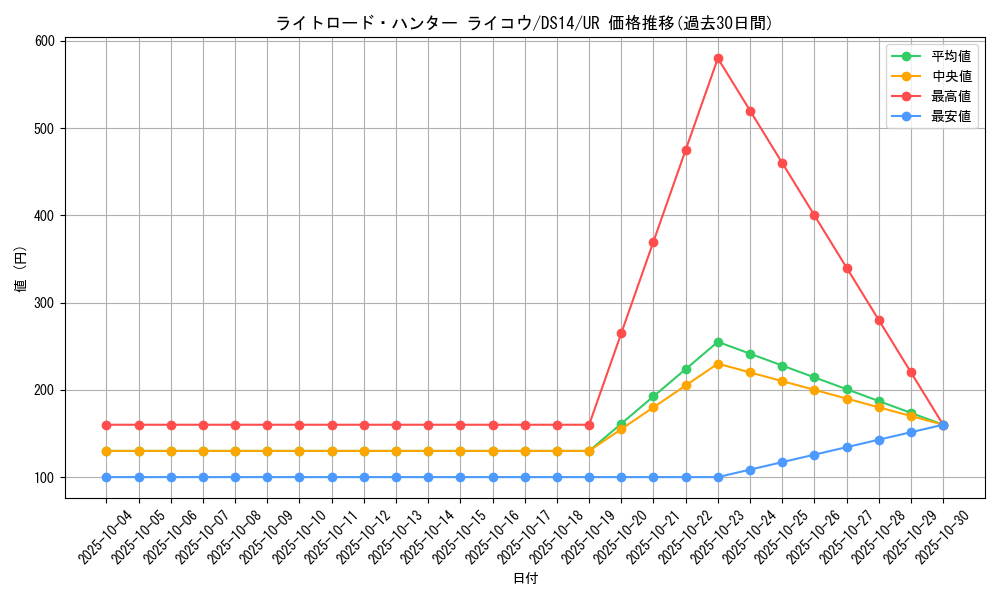 card_10515_series_17175_rarity_7_graph