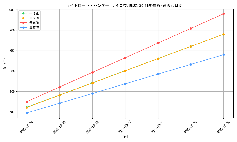 card_10515_series_18615_rarity_3_graph