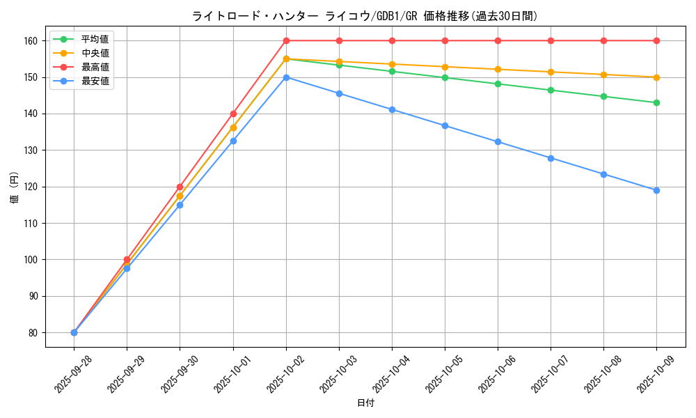card_10515_series_19079_rarity_15190_graph