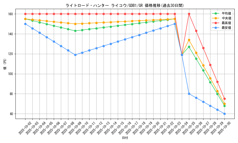 card_10515_series_19079_rarity_15190_graph