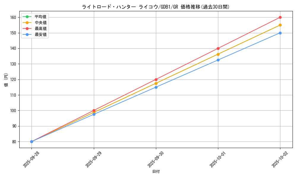 card_10515_series_19079_rarity_15190_graph