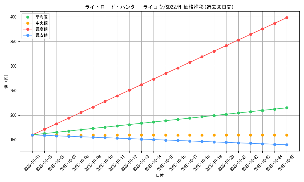 card_10515_series_19145_rarity_1_graph