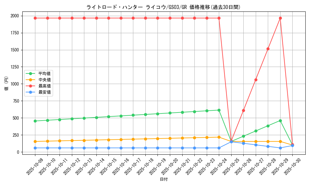 card_10515_series_21533_rarity_15190_graph
