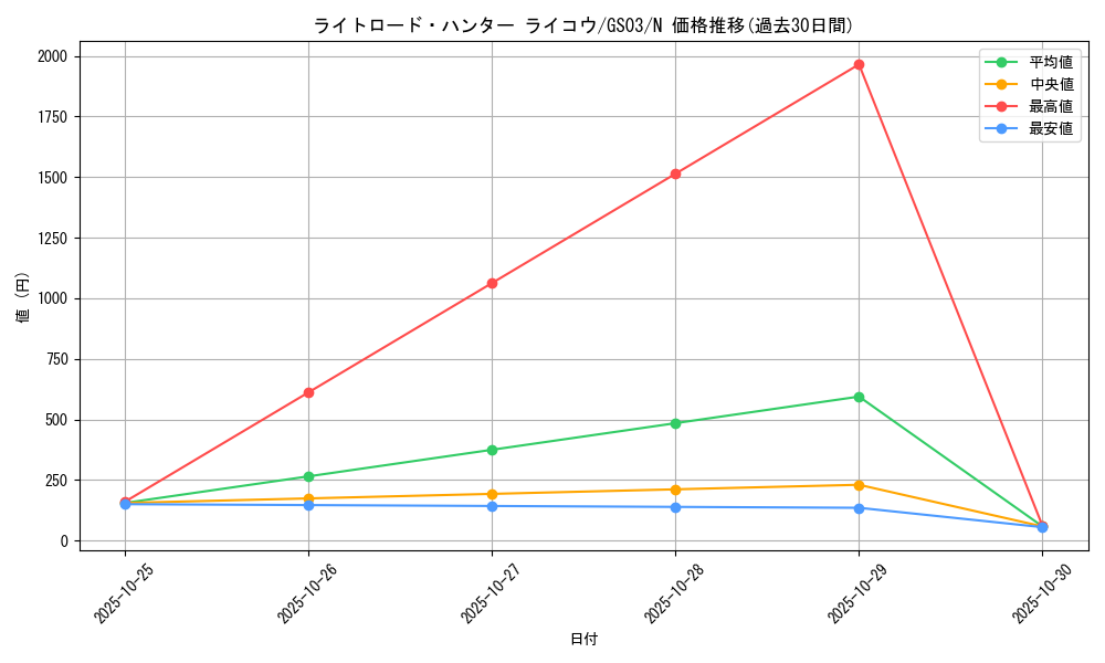 card_10515_series_21533_rarity_1_graph