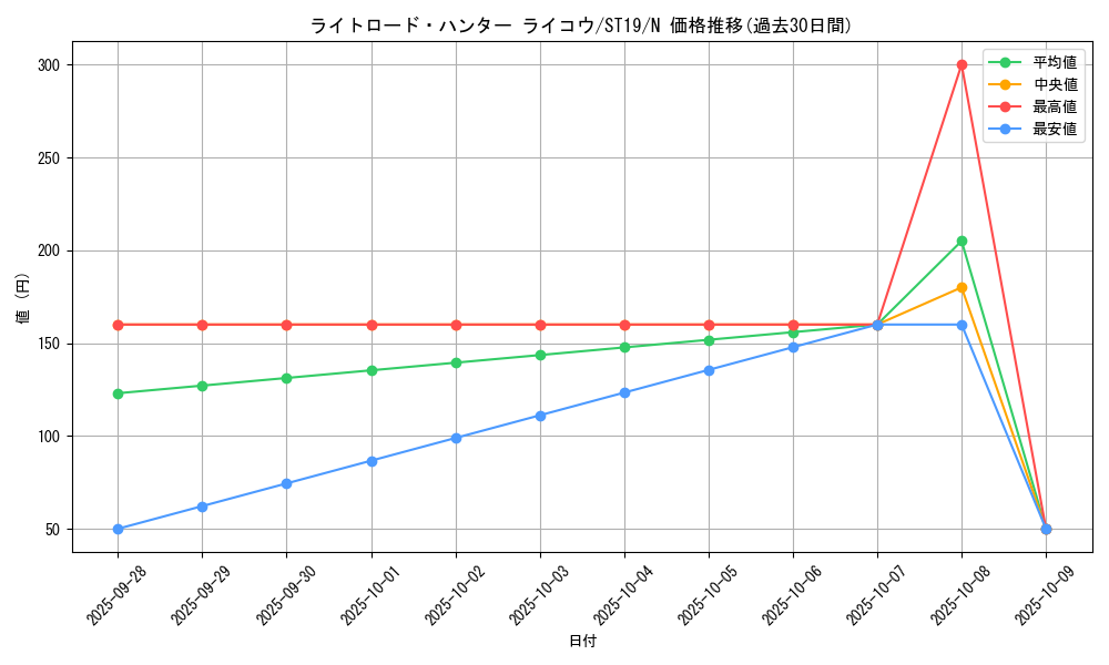 card_10515_series_9071_rarity_1_graph