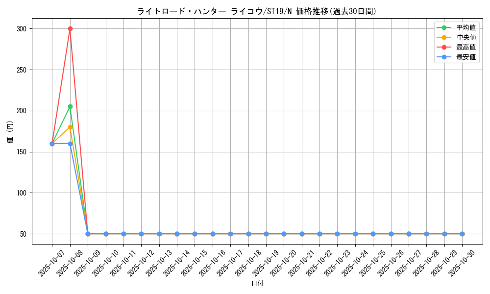 card_10515_series_9071_rarity_1_graph