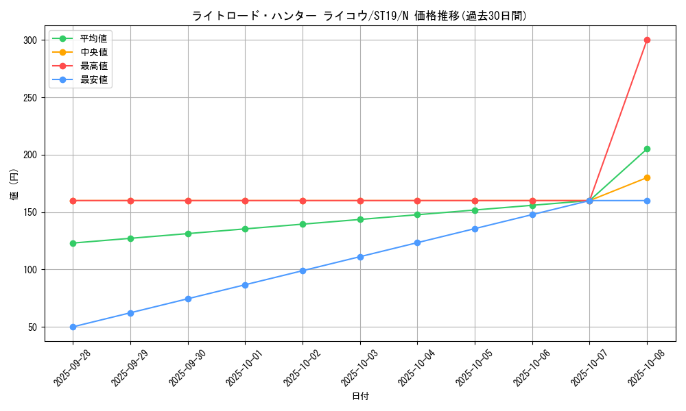 card_10515_series_9071_rarity_1_graph