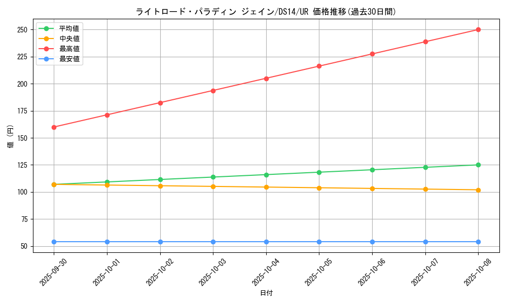 card_10516_series_17175_rarity_7_graph
