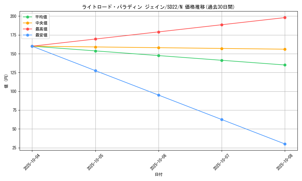 card_10516_series_19145_rarity_1_graph
