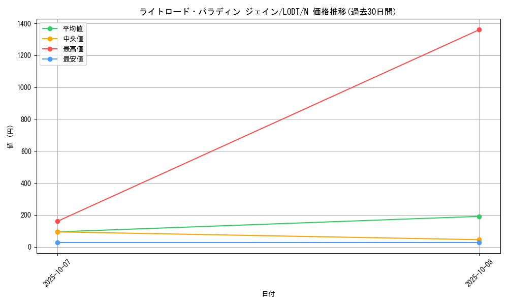 card_10516_series_24273_rarity_1_graph