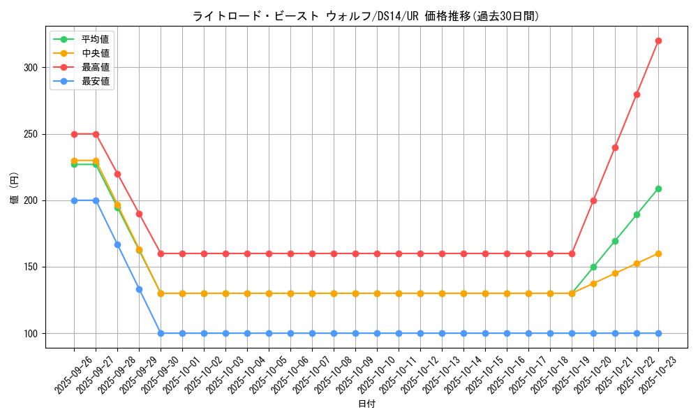 card_10517_series_17175_rarity_7_graph