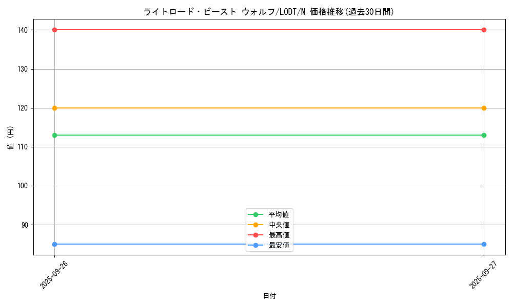 card_10517_series_24273_rarity_1_graph