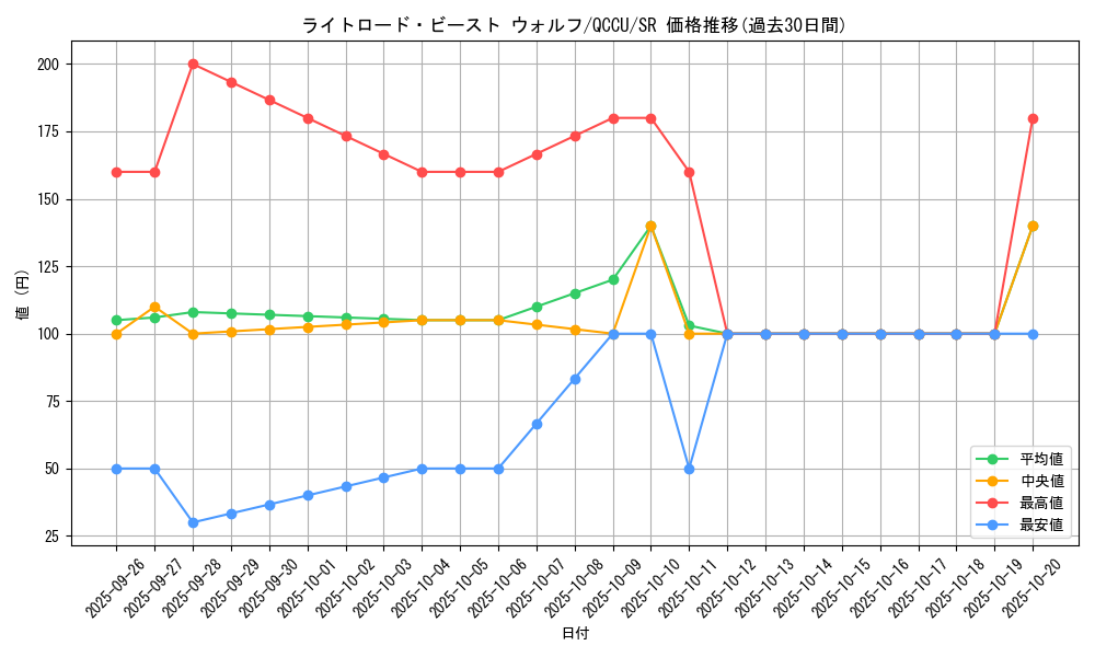 card_10517_series_2798_rarity_3_graph