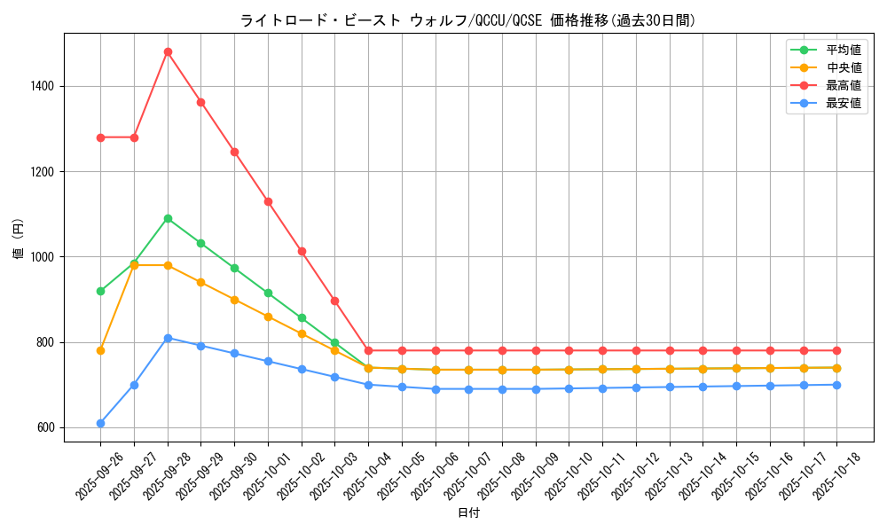 card_10517_series_2798_rarity_408_graph