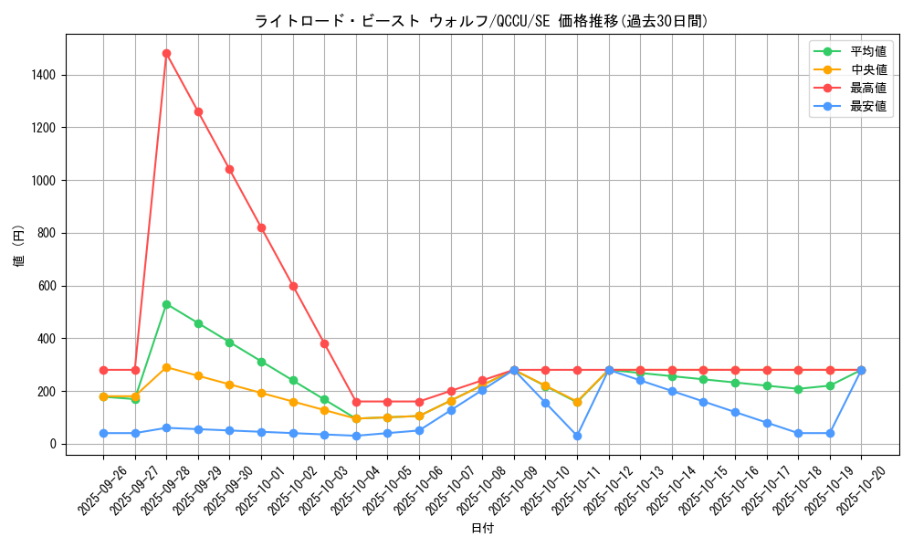 card_10517_series_2798_rarity_5_graph