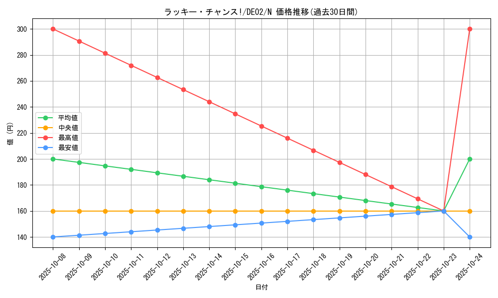card_10519_series_18615_rarity_1_graph