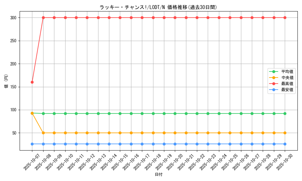 card_10519_series_24273_rarity_1_graph