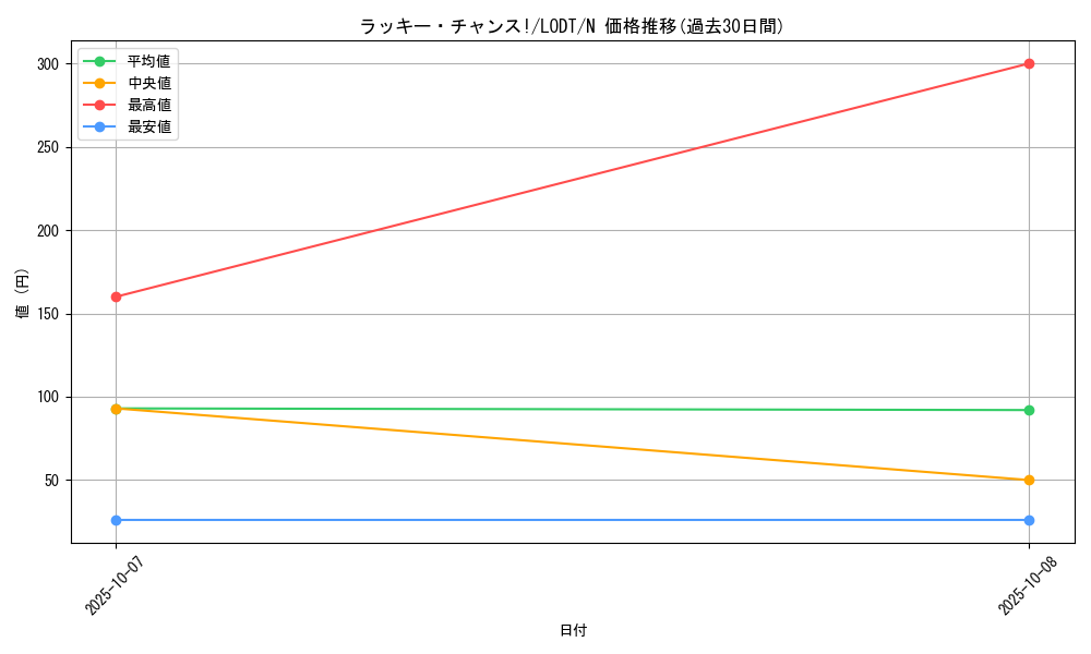 card_10519_series_24273_rarity_1_graph