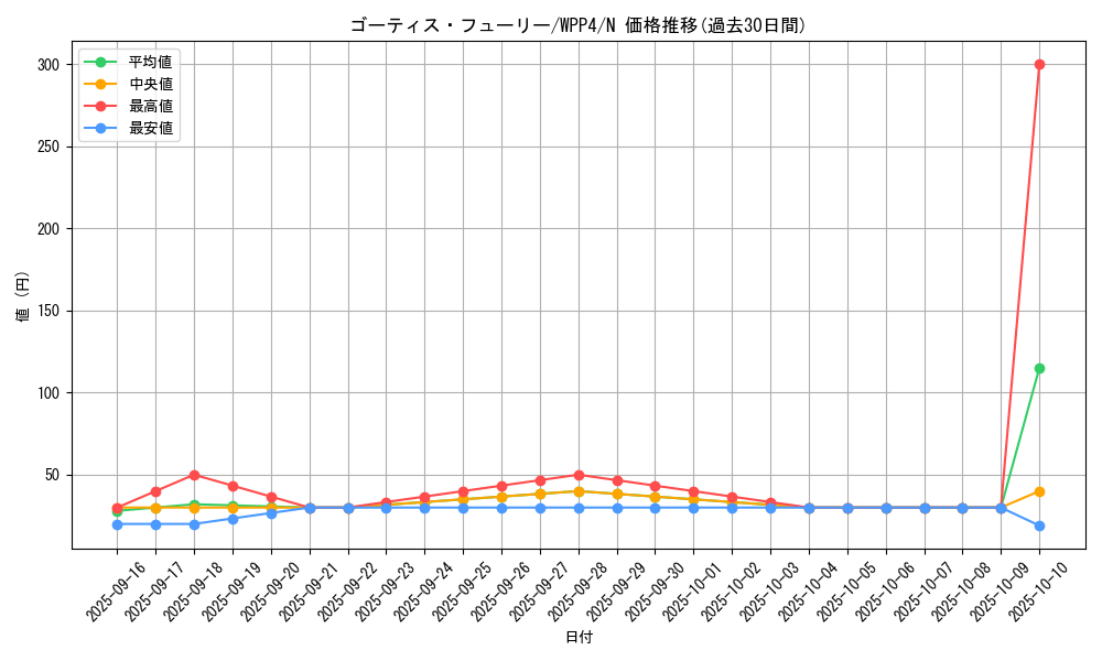 card_1051_series_2161_rarity_1_graph
