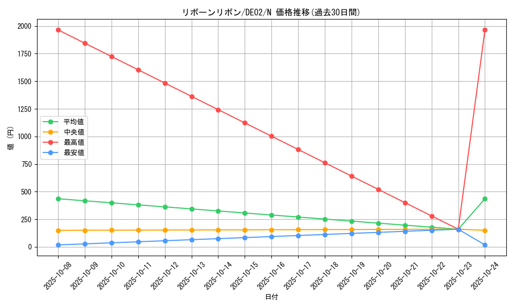card_10520_series_18615_rarity_1_graph