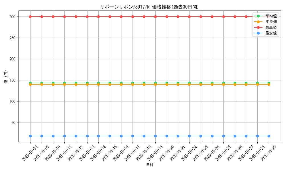 card_10520_series_22344_rarity_1_graph