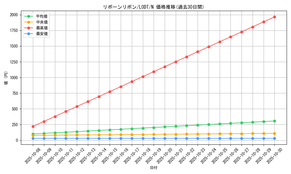 card_10520_series_24273_rarity_1_graph