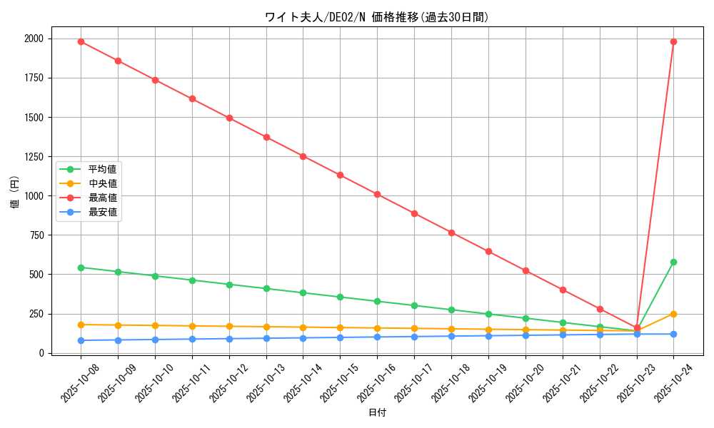 card_10522_series_18615_rarity_1_graph