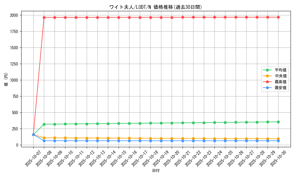 card_10522_series_24273_rarity_1_graph