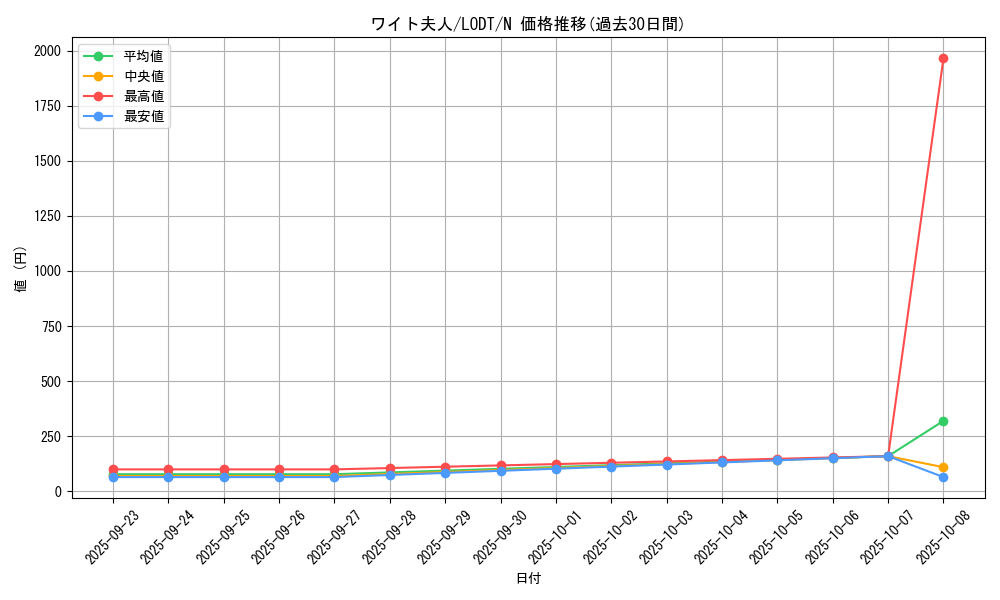 card_10522_series_24273_rarity_1_graph