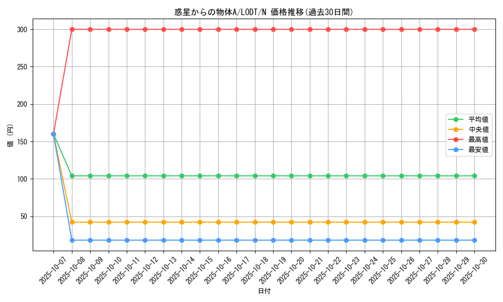 card_10523_series_24273_rarity_1_graph
