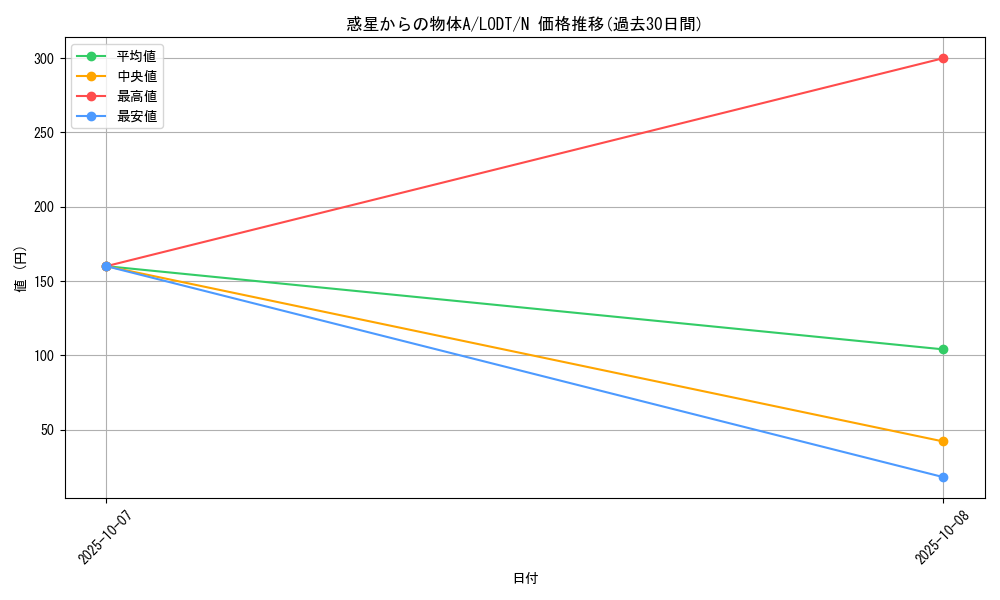 card_10523_series_24273_rarity_1_graph
