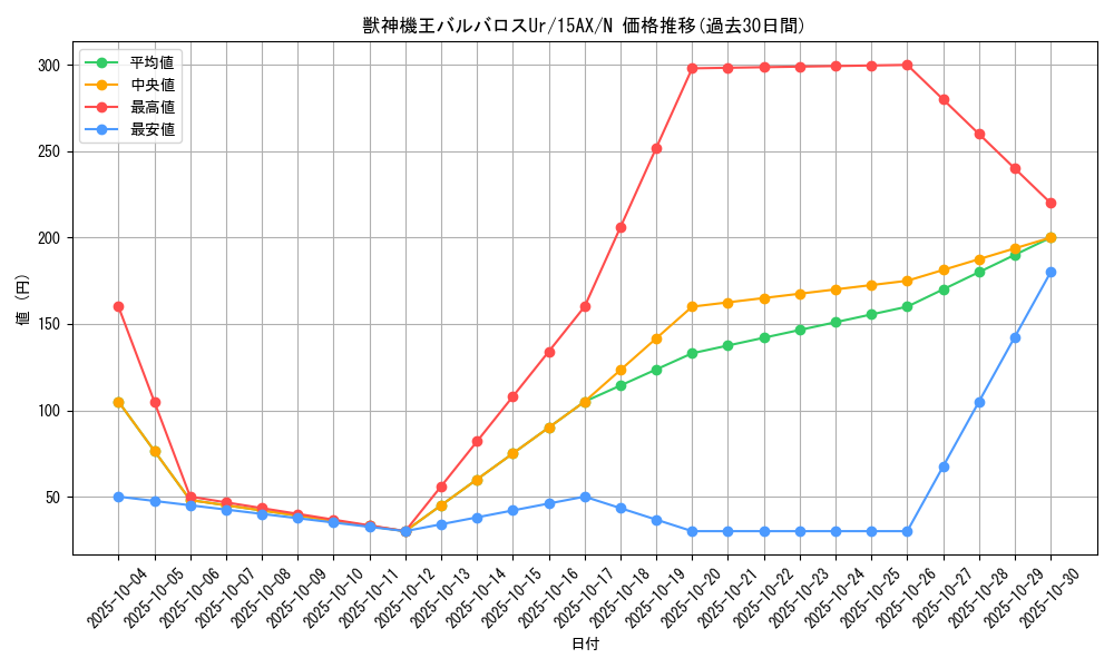 card_10524_series_15486_rarity_1_graph