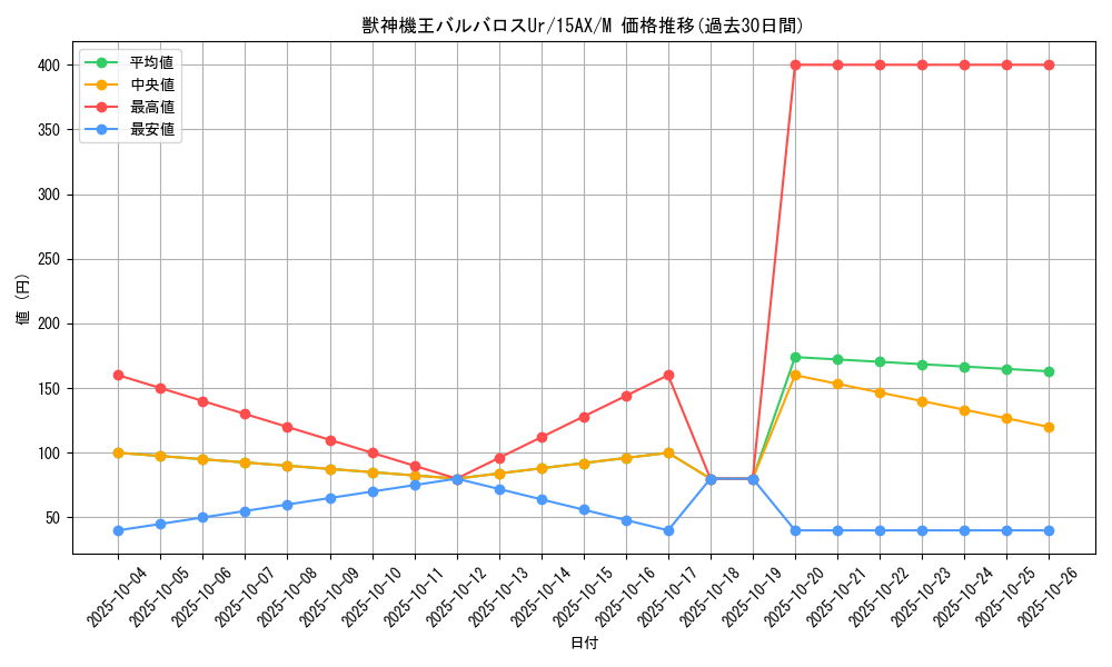 card_10524_series_15486_rarity_6209_graph
