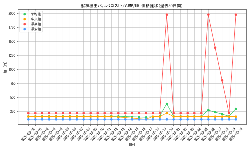card_10524_series_24513_rarity_7_graph