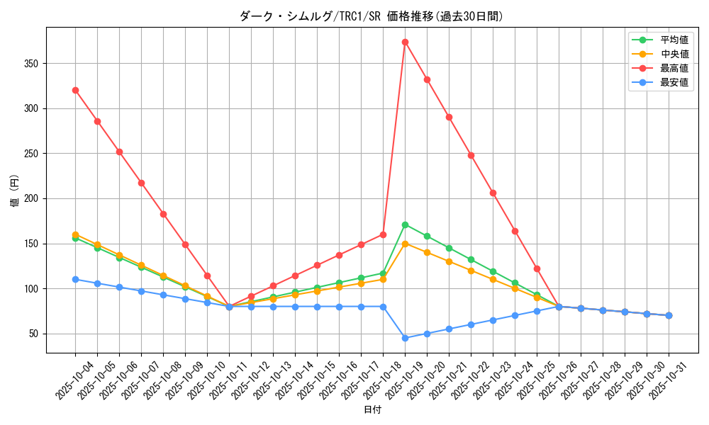 card_10525_series_16616_rarity_3_graph