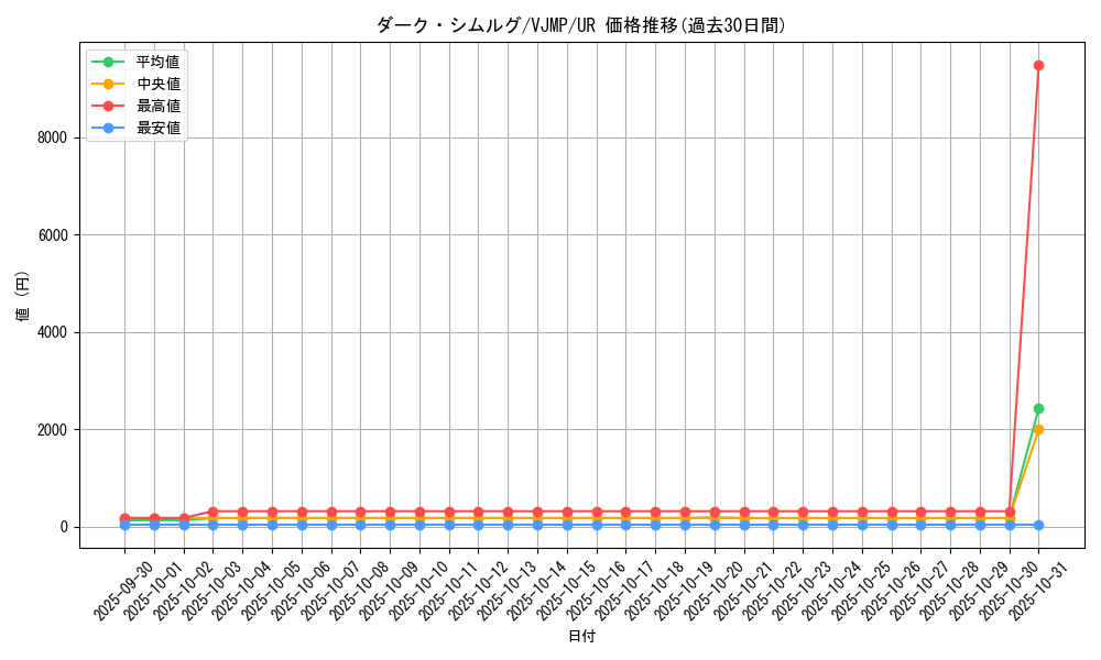 card_10525_series_24518_rarity_7_graph